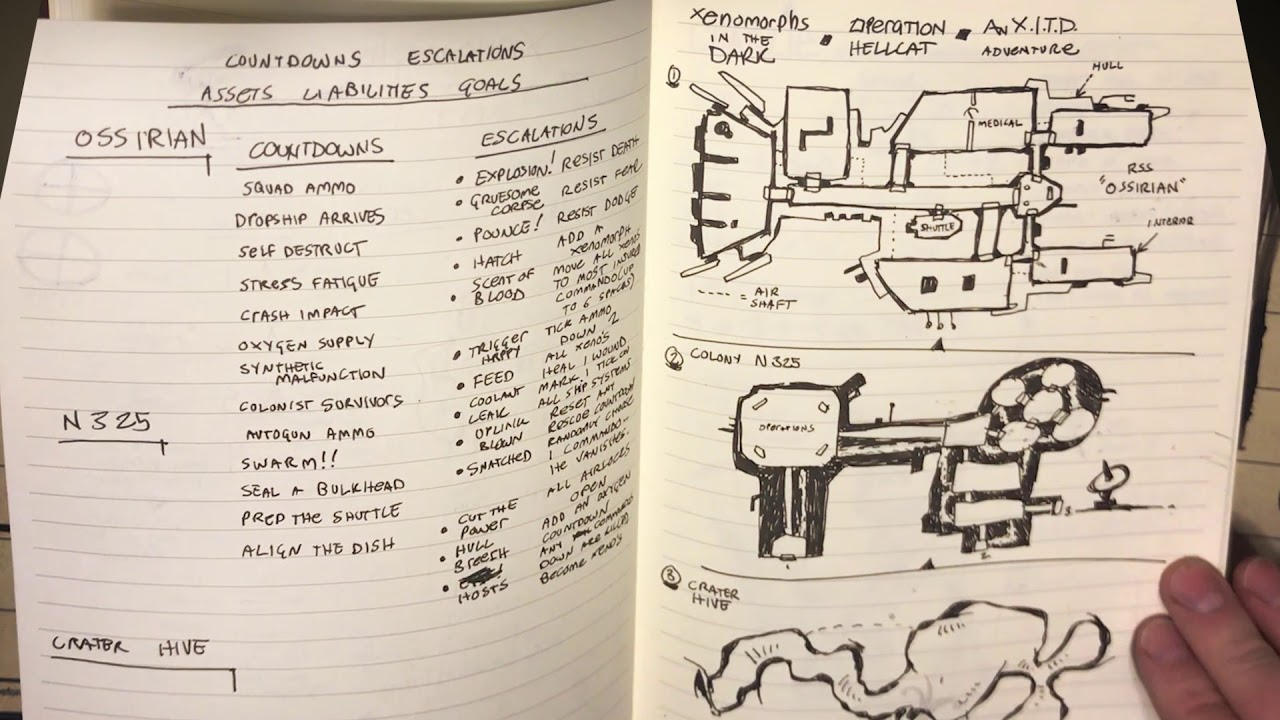 Mind Mapping 2: Journal Exposed