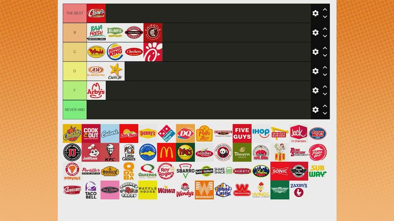 game grumps : tier list's : sleep