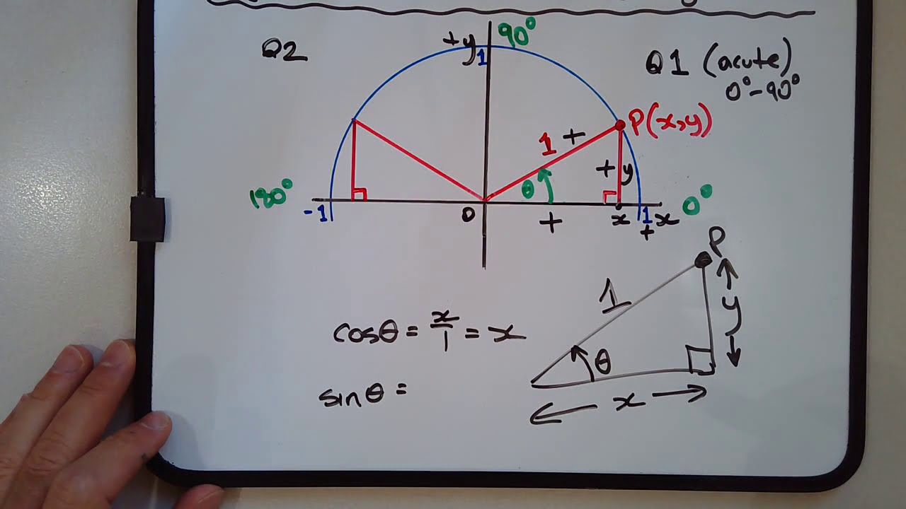 What are trigonometric ratios for obtuse angles (angles in quadrant 2 on Cartesian plane)