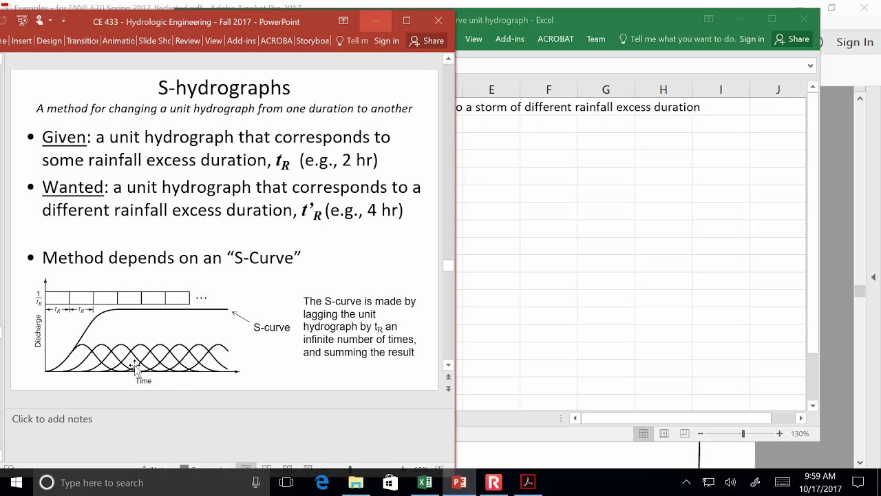 CE 433 - Class 17 (17 Oct 2017) Snyder Synthetic Unit Hydrograph, S-hydrographs