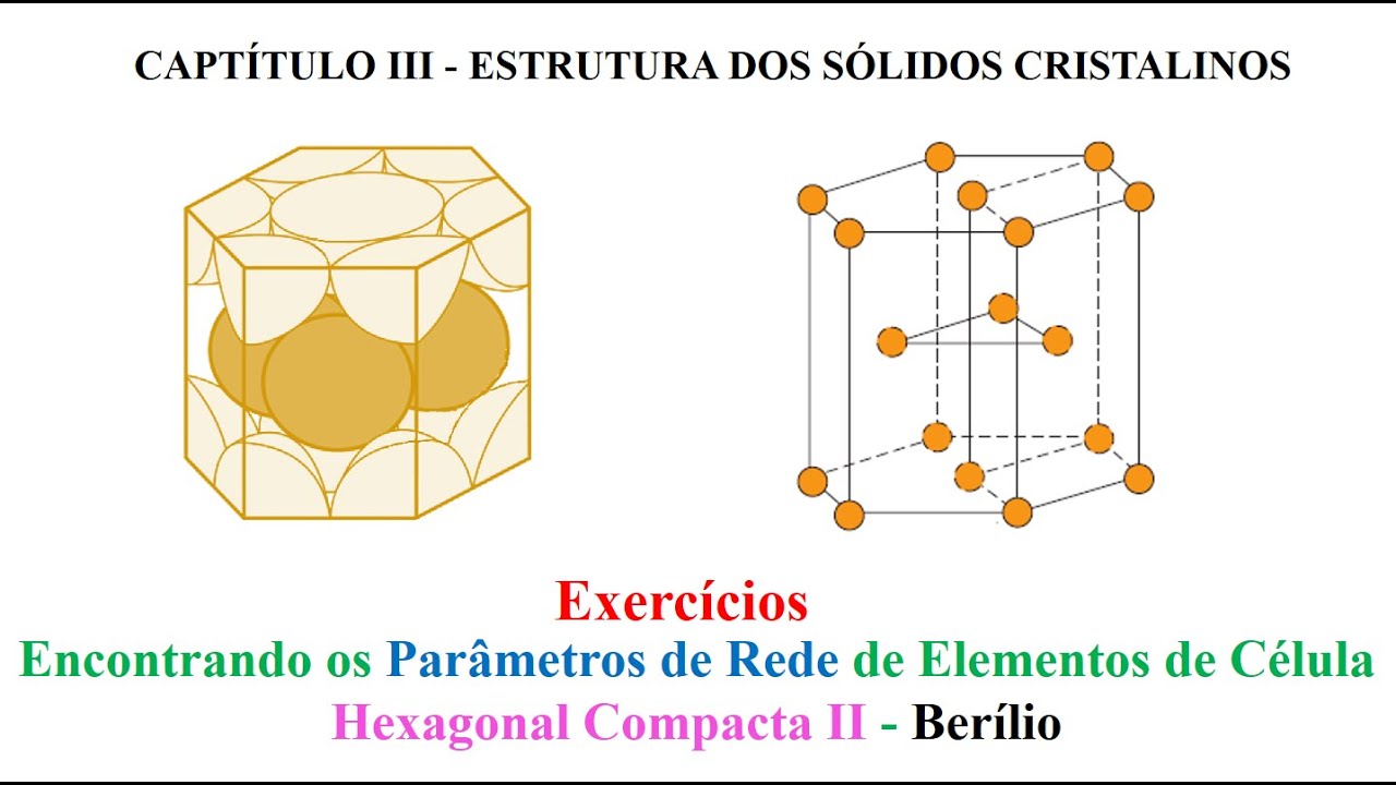 Encontrando os Par&acirc;metros de Rede de Elementos de C&eacute;lula Hexagonal Compacta II - Ber&iacute;lio