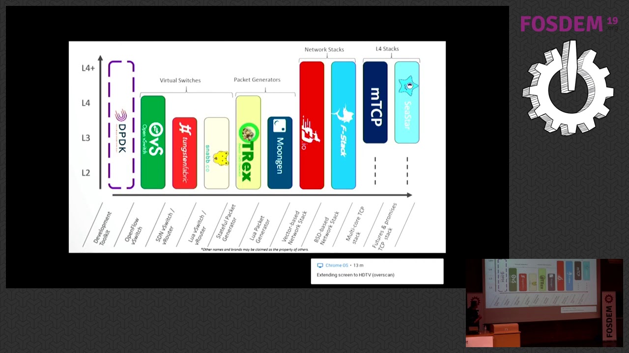 The brief case for User-space Network Stacks (DPDK and friends) The case for DPDK, FD.io VPP, Snabb…
