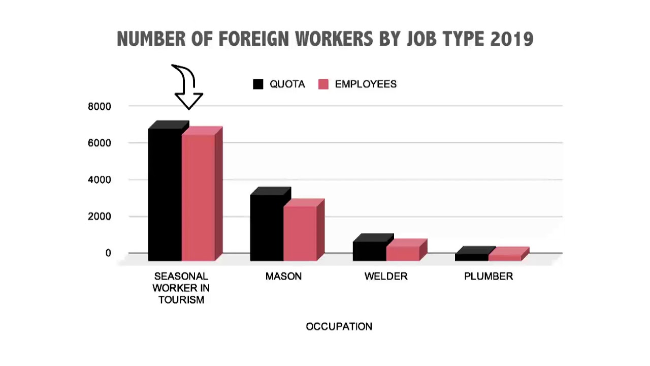 Foreign workers in Croatia Version 2