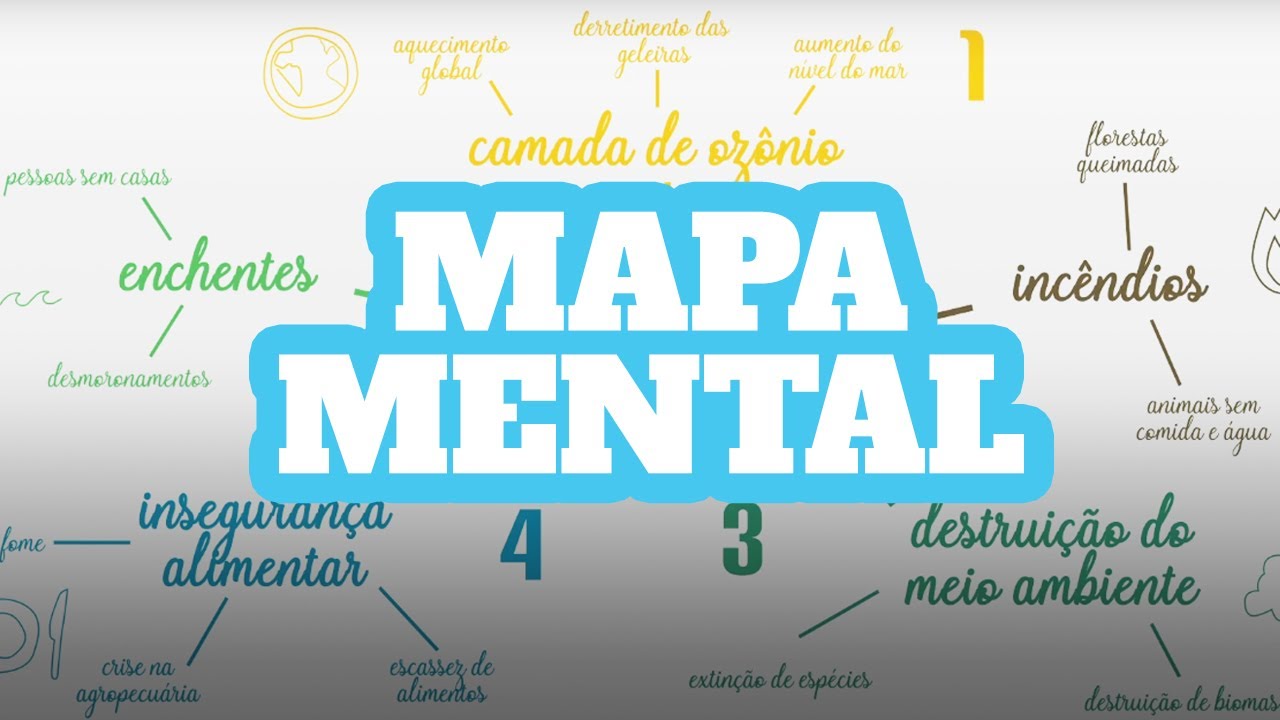 Como fazer um MAPA MENTAL de forma simples e rápida | Mapa Mental em 5 PASSOS