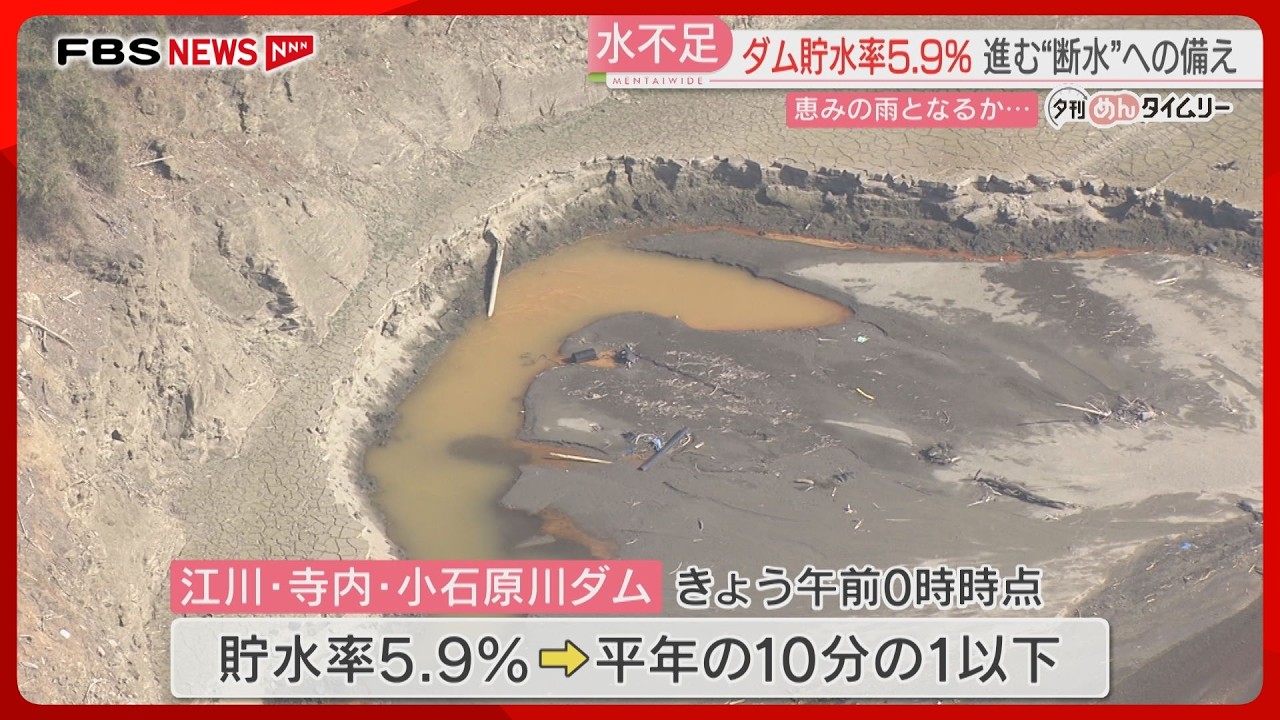 【水不足】ダム貯水率5.9％ 「夜間断水」に備える動きも　キャベツは水分不足で「軽く」　福岡