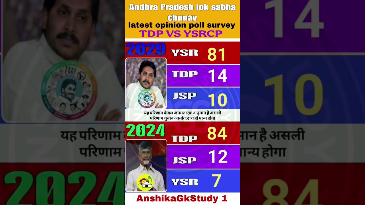 🗳️Andhra Pradesh Lok Sabha 2029 Opinion Survey: Big Turnaround for YSRCP? | TDP vs YSRCP 2026 Latest