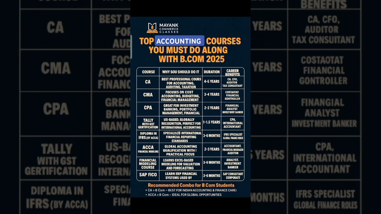 Top Accounting Courses you must do Along with B.Com in 2025 | #ca #cma #cpa #tally #gst #acca #bcom