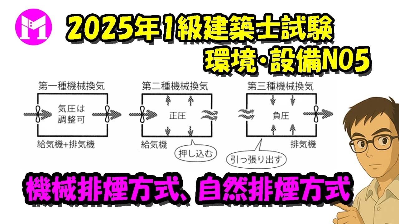 2025年1級建築士試験環境・設備NO5　機械排煙方式、自然排煙方式