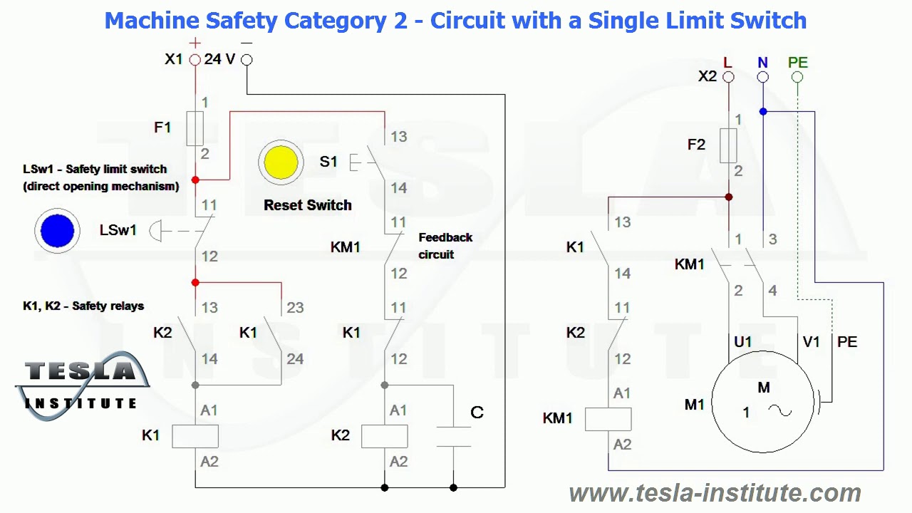 Machine Safety Category 2 - Circuit with a Single Limit Switch