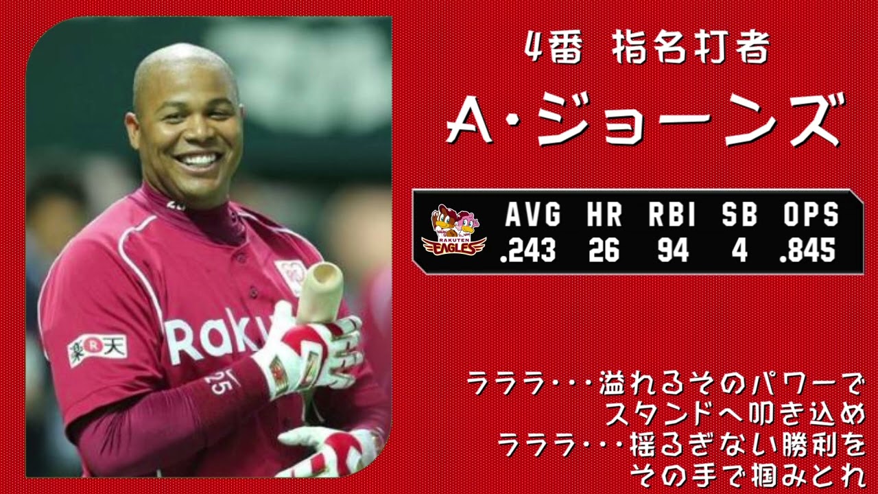 2013年 東北楽天ゴールデンイーグルス 1-9