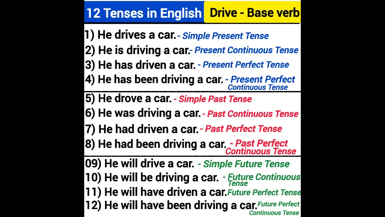 12 tenses in english drive base verb