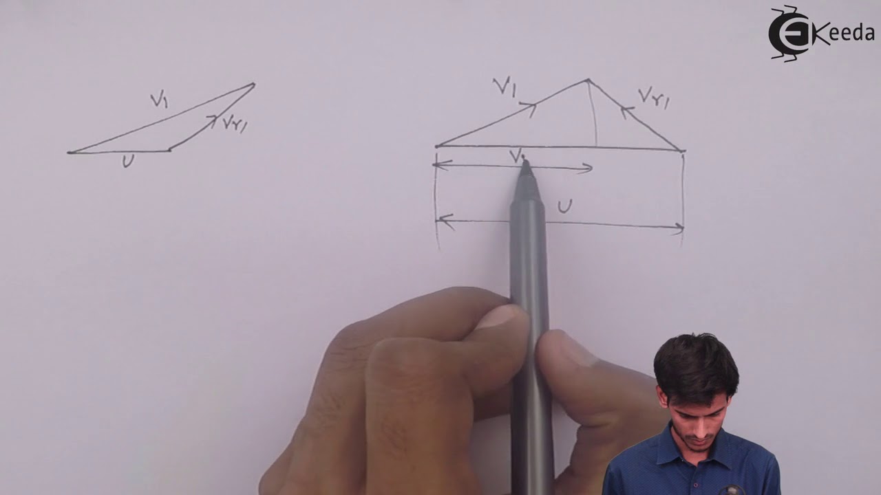 Francis Turbine Problem - Hydraulic Turbines - Fluid Mechanics