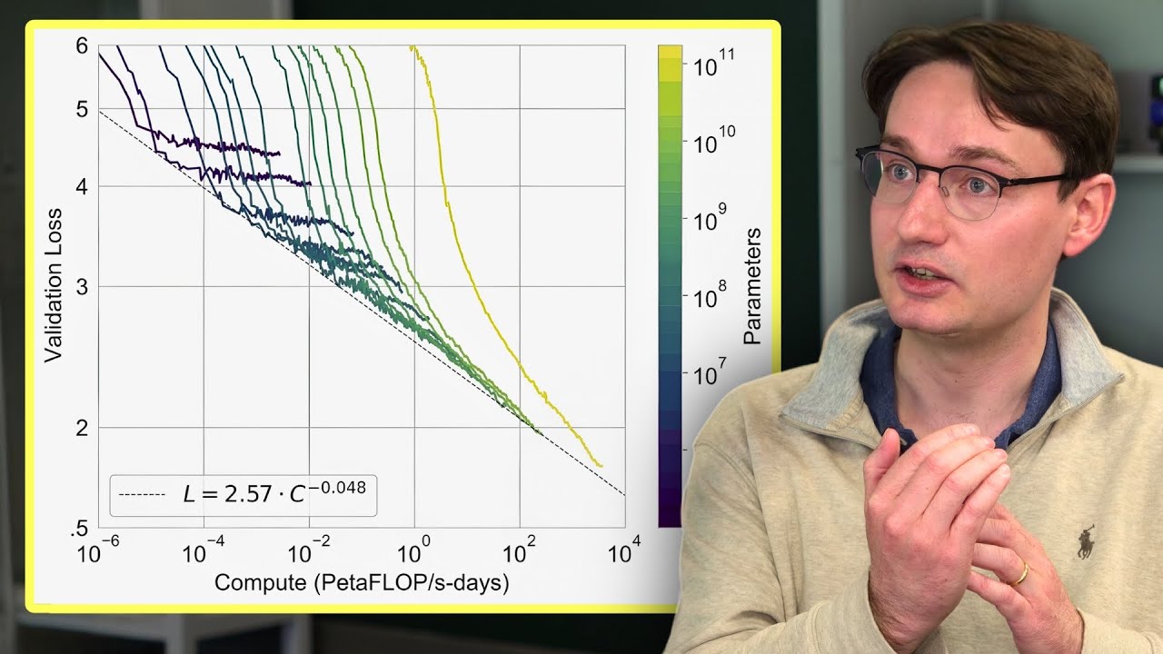 Scaling laws are explained by memorization and not intelligence – Francois Chollet