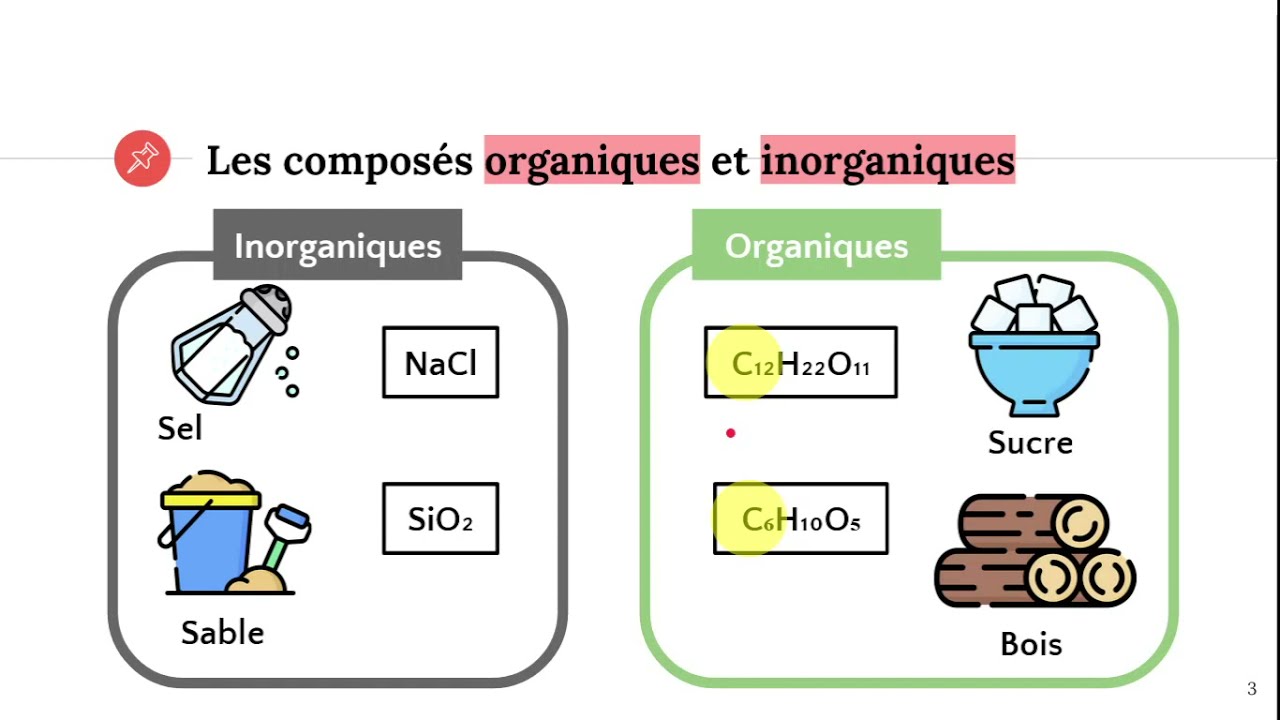 Composés organiques et inorganiques