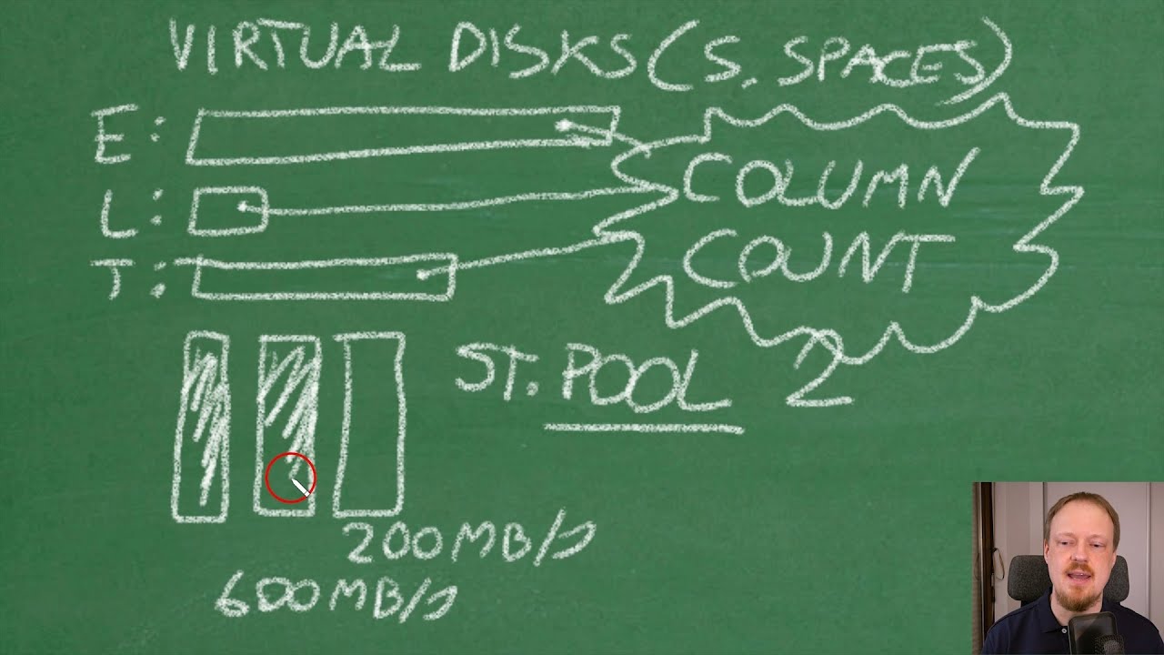 High Speed Storage Spaces - Azure and SQL Server