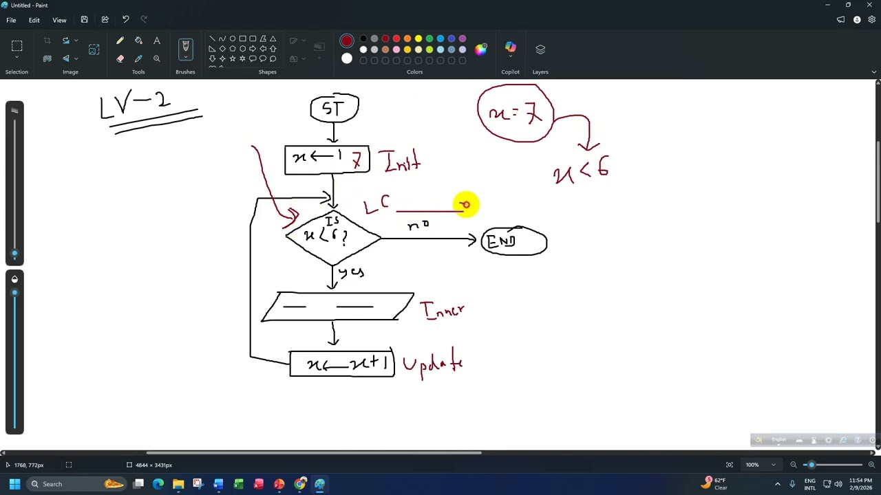 Flow Chart for Loop Statements || Class VIII || CS 2210 / 0478