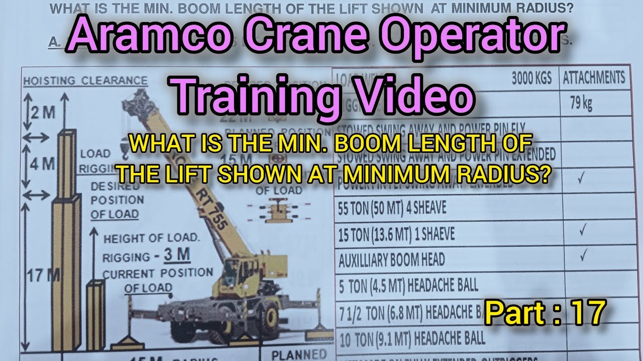 What is the loaded boom angle of the lift shown at the minimum radius?