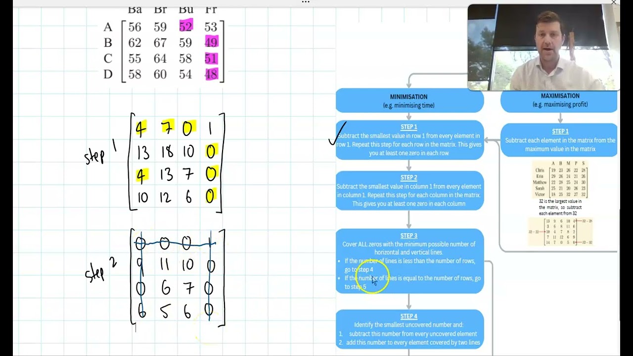 Hungarian algorithm for minimum optimal solution assignment problems