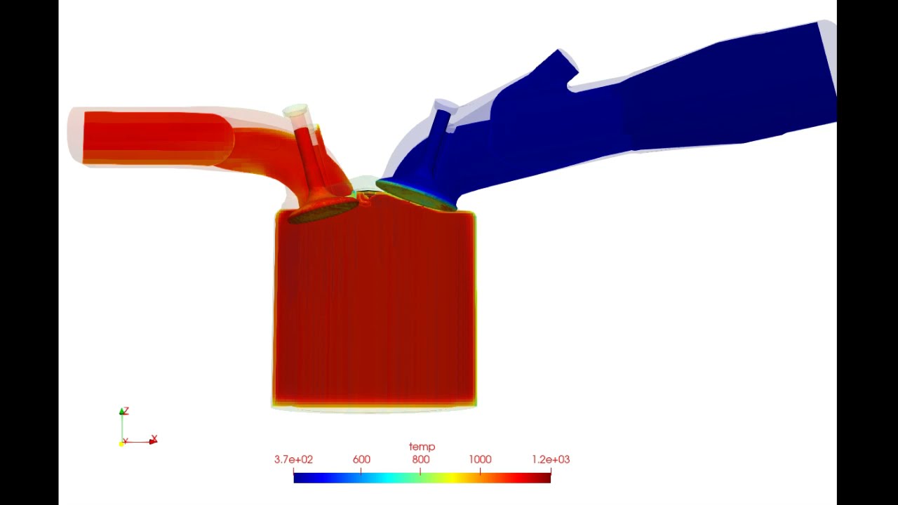 Internal Combustion engine Simulation | Temperature Variation animation with valve movement