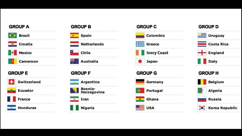 2014 World Cup Group Stage Predictions