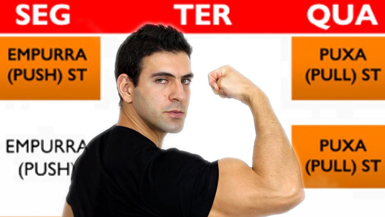 QUANTOS DIAS POR SEMANA DEVO TREINAR? (exemplos reais)