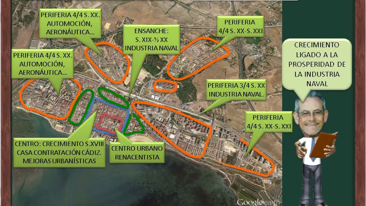 COMENTARIO DE PLANOS URBANOS