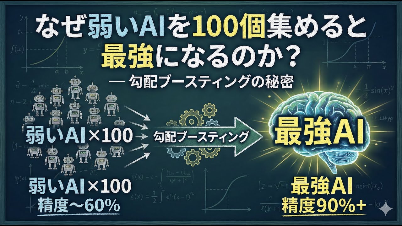 【ずんだもん解説】なぜ弱いAIを100個集めると最強になるのか？ ― 勾配ブースティングの秘密