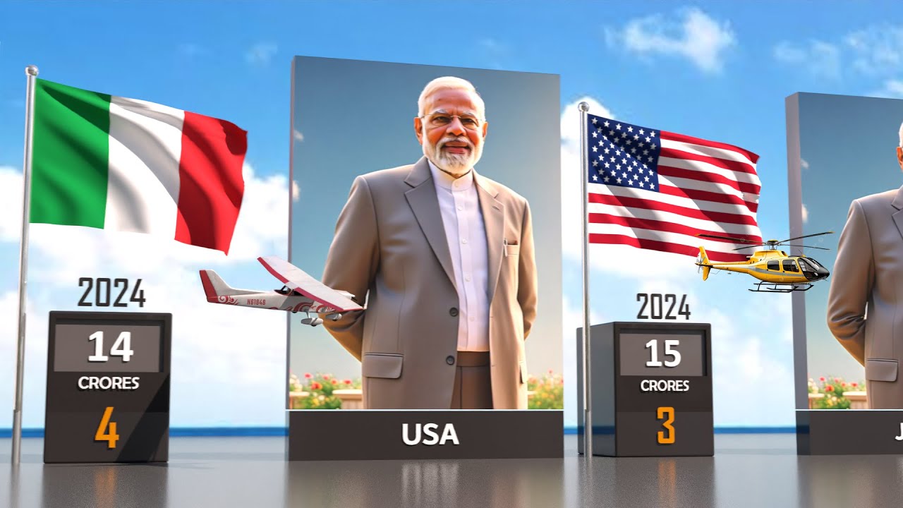 PM Modi's Foreign Visits Travel Costs (May 2022&ndash;Dec 2024) #pmmodi #narendramodi