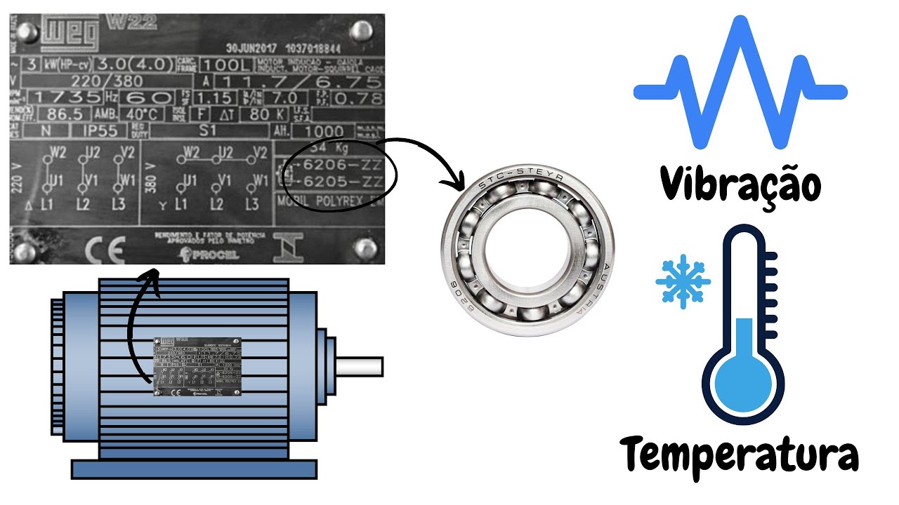 Interpretação dos dados da placa do motor elétrico para técnicas de Manutenção preditiva