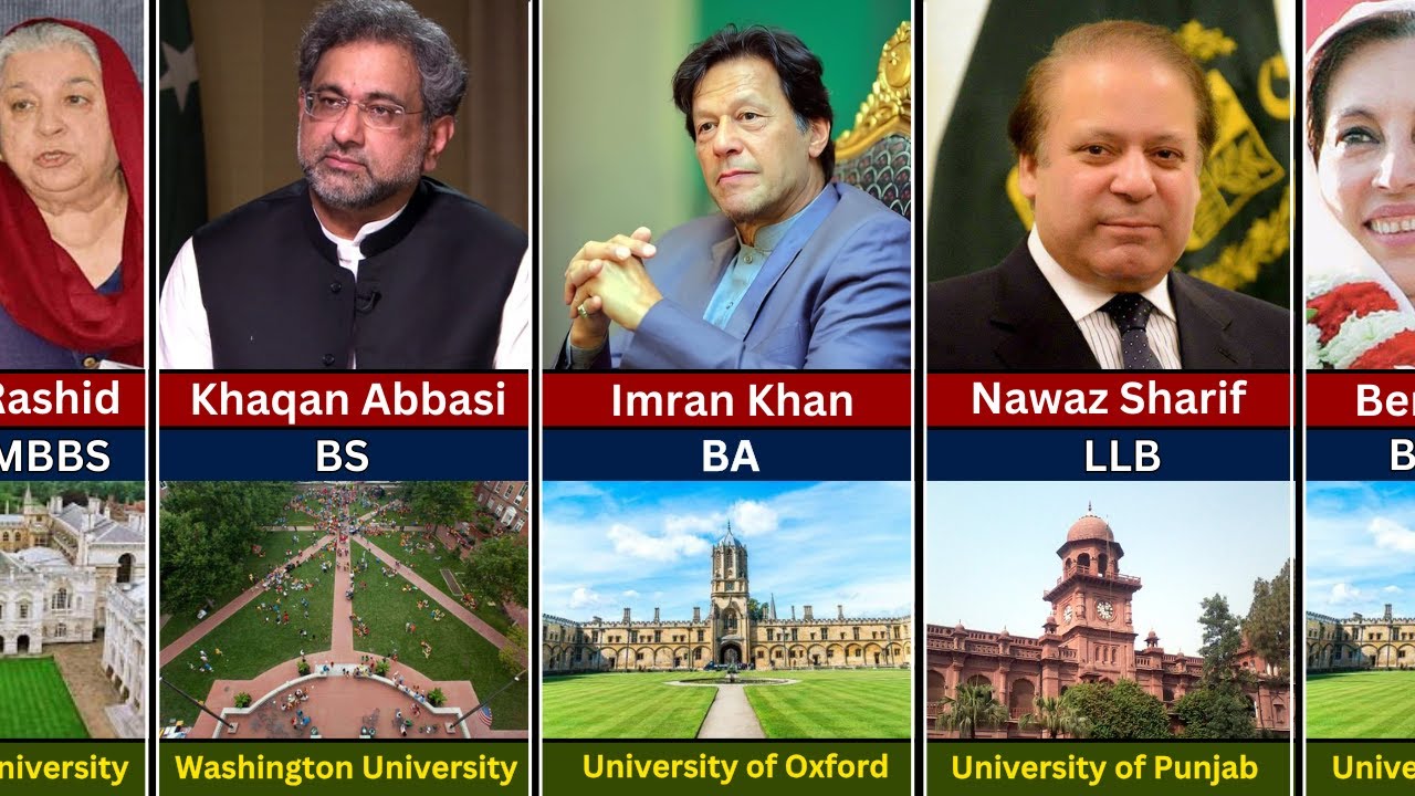 famous Pakistani senior politicians and their education /university | Imran khan, Nawaz Sharif