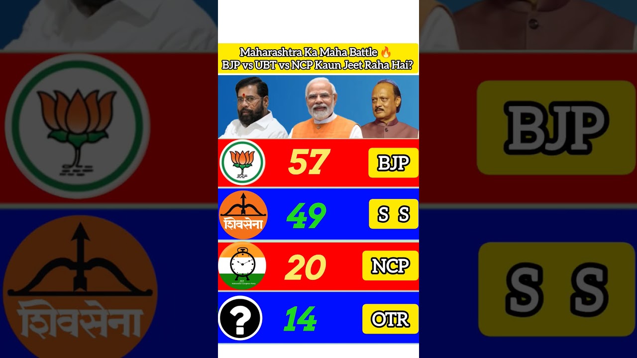 Maharashtra Mein Iss Baar Kiski Sarkar? 😱 Full Seat Prediction