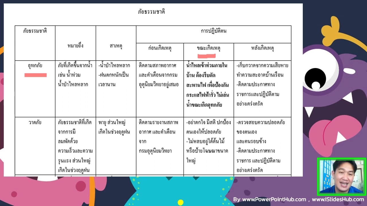 03/03/565 ป.6 วิชาสุขศึกษา เรื่องสรุปเนื้อห่ก่อนสอบปลายภาค