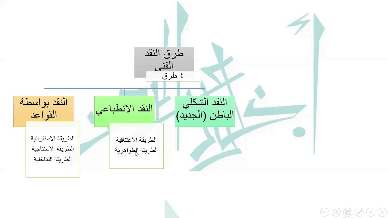 الرخصة المهنية للتربية الفنية ( النقد الفني)