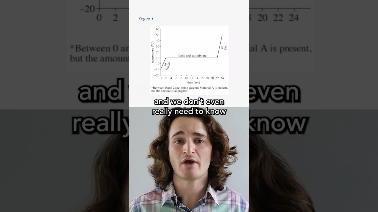 ACT Science Isn't As Tough As You Might Think