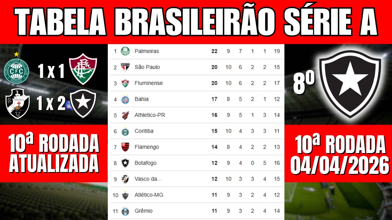 CLASSIFICA&Ccedil;&Atilde;O DO BRASILEIR&Atilde;O 2026 ATUALIZADA HOJE - TABELA COMPLETA DA S&Eacute;RIE A 2026