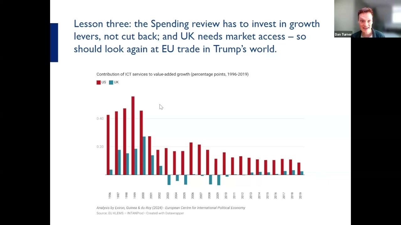 Strand Group 74: What should the UK and Europe learn from “Bidenomics”? (With presentation)