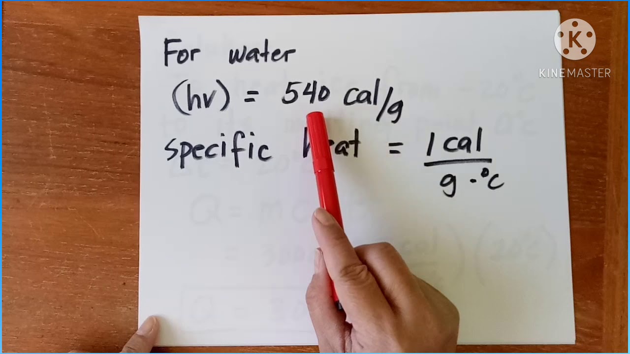 Change of State of Matter and Problem Solving