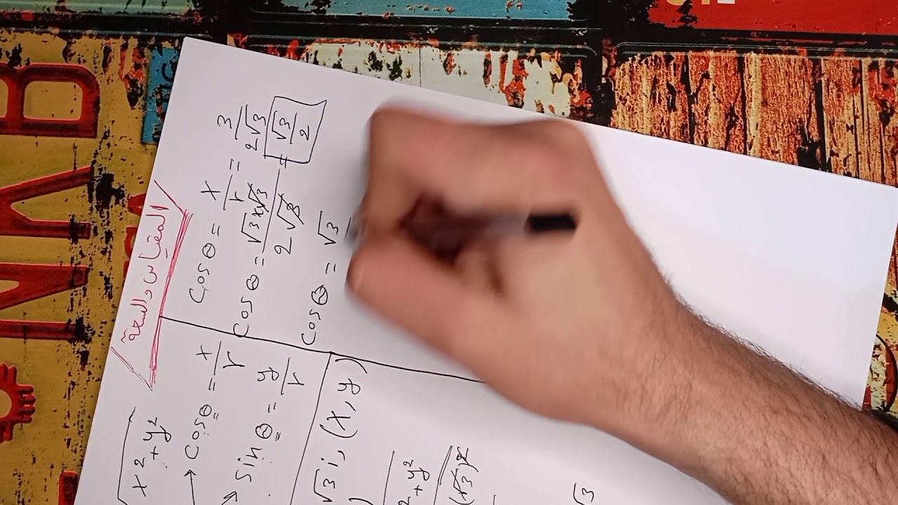 رياضيات الثالث مهني الصناعي \ الفصل الاول \ الاعداد المركبة \محاضره 10 المقياس والسعه