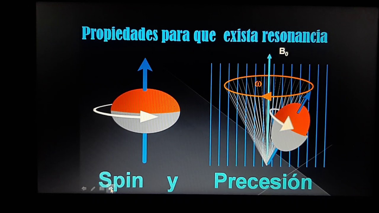 RMI Principio físico y básico parte 1