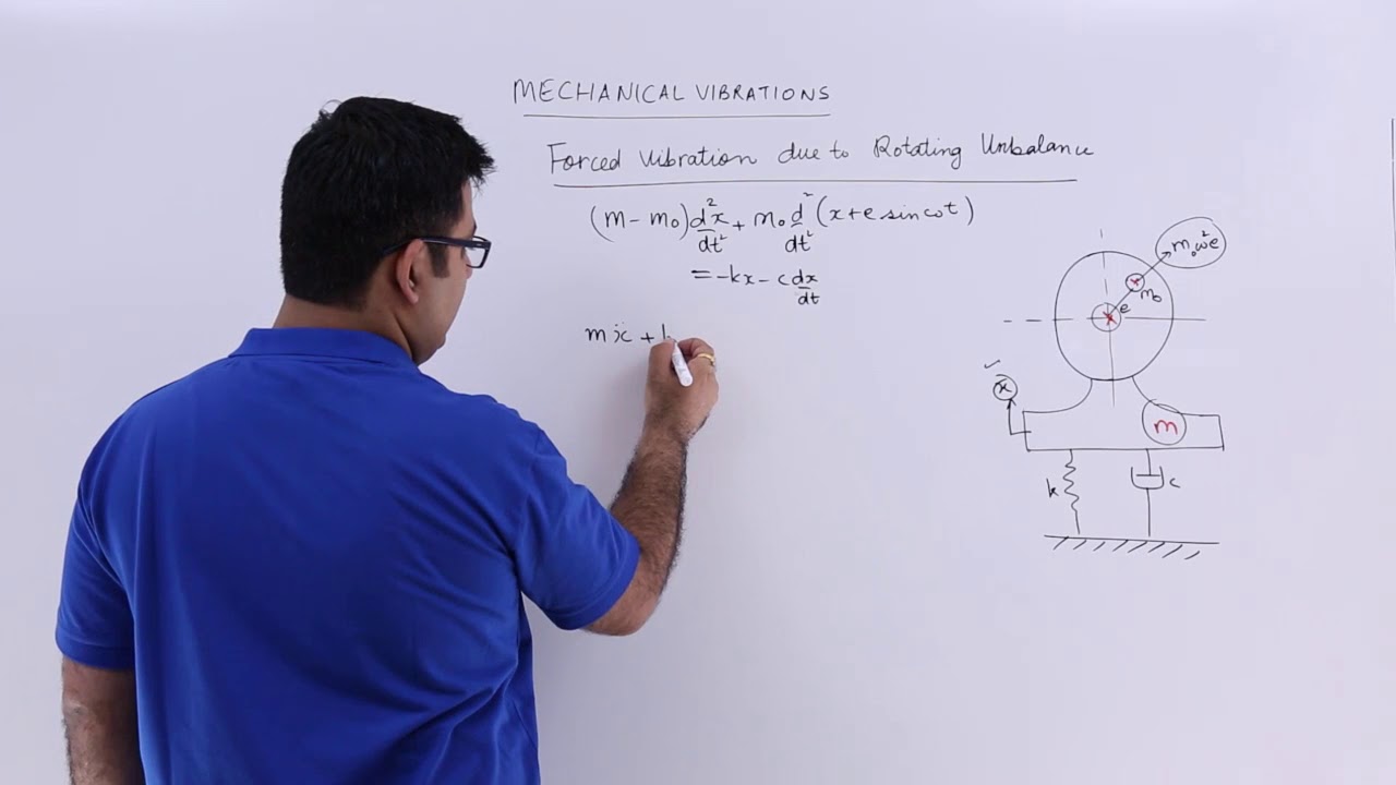 Forced Vibrations Due to Rotational Unbalance