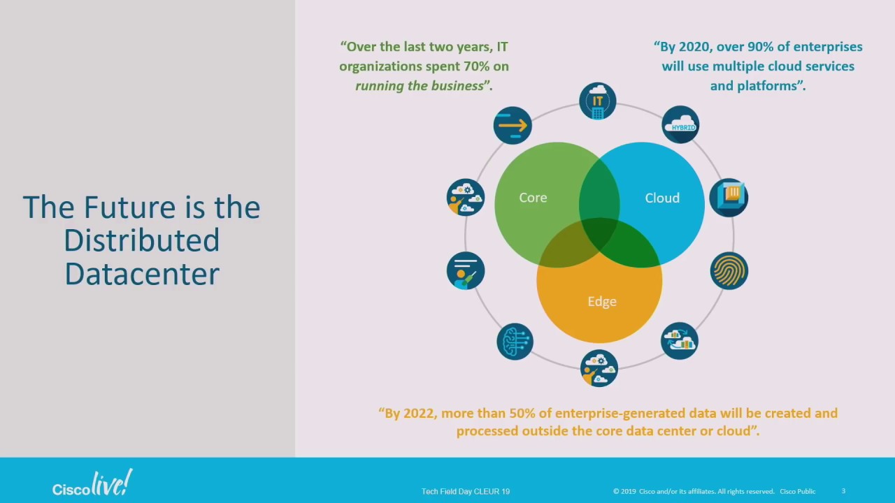 Cisco HyperFlex Anywhere, Hyperconvergence from Core to Edge