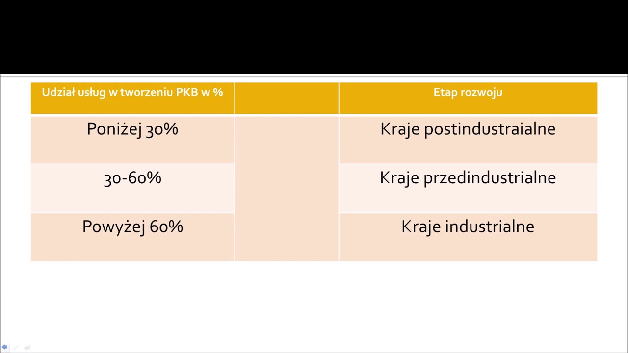 3.1 Zmiana roli sektorów gospodarki