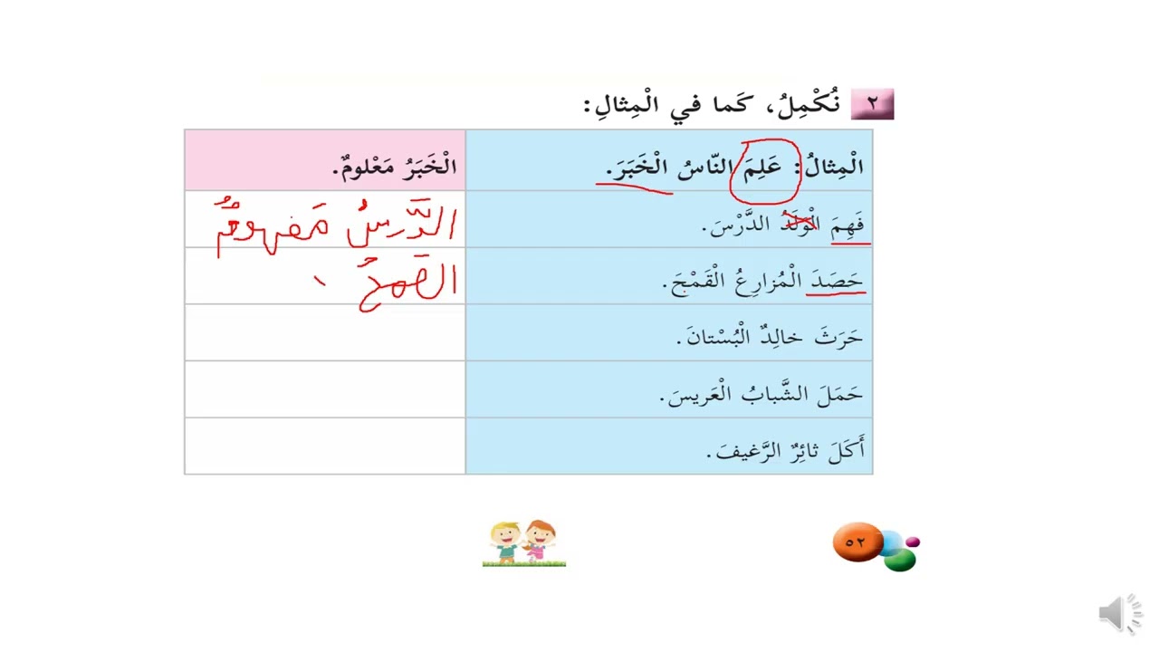 الصف الرابع _ اسم المفعول (درس عشنا بأملنا ) نيفين خوري