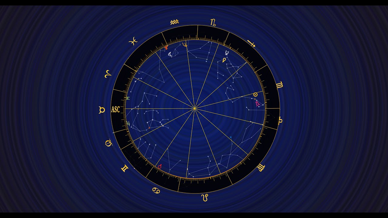 Annual Recap of Astrology Research