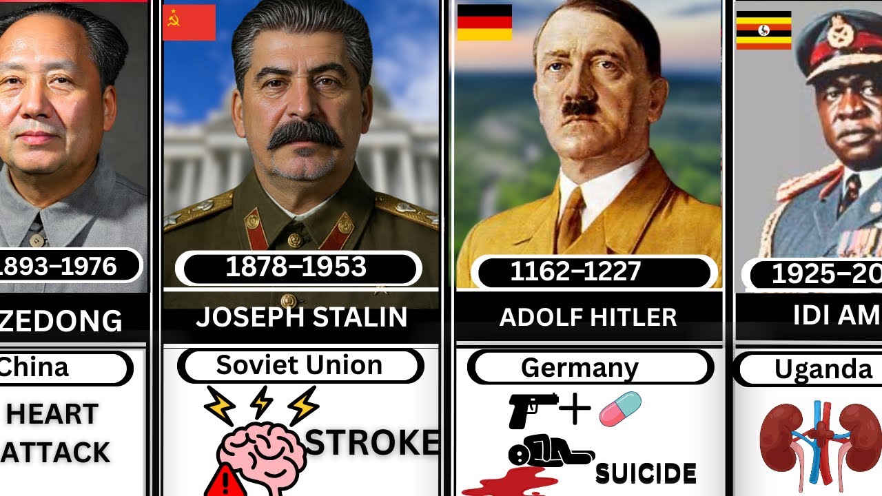 The Most Ruthless Dictators in History and How They Died