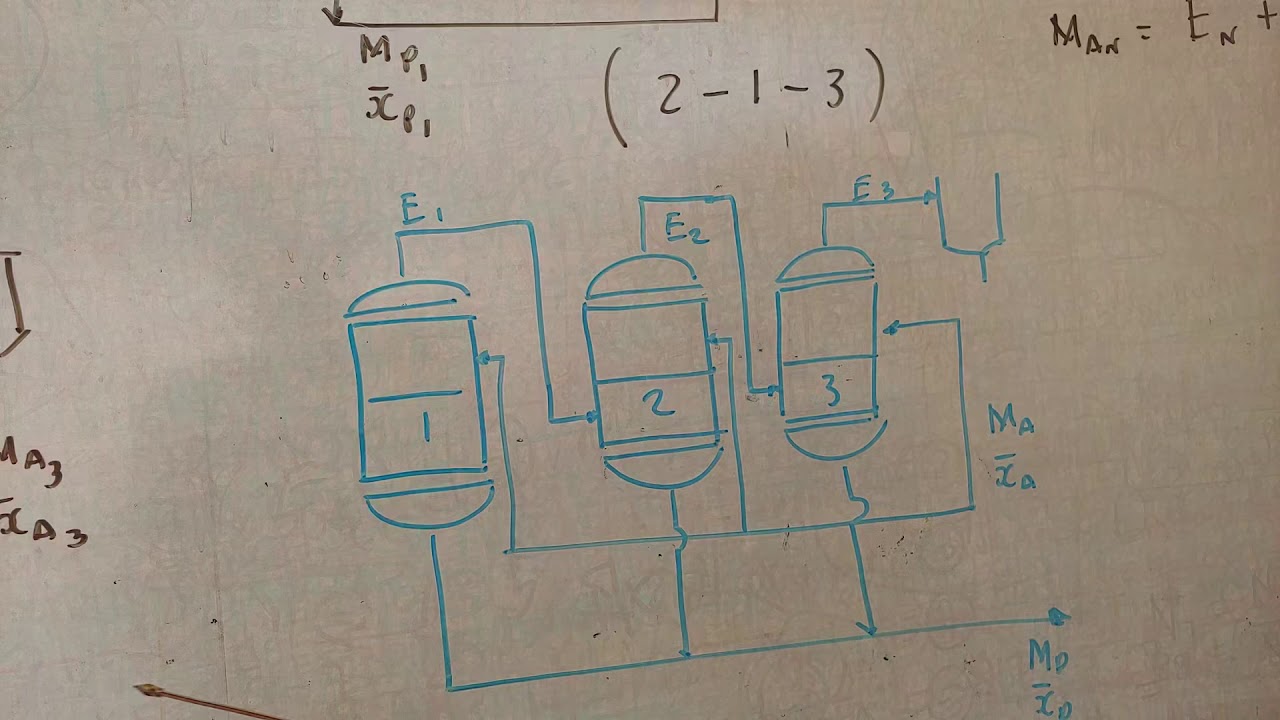 Evaporación en Múltiple efecto, conceptos