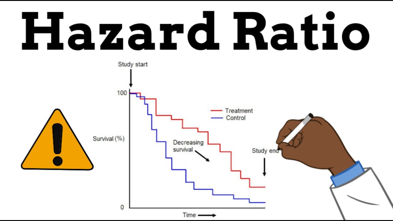 Hazard Ratios - Best explanation for beginners