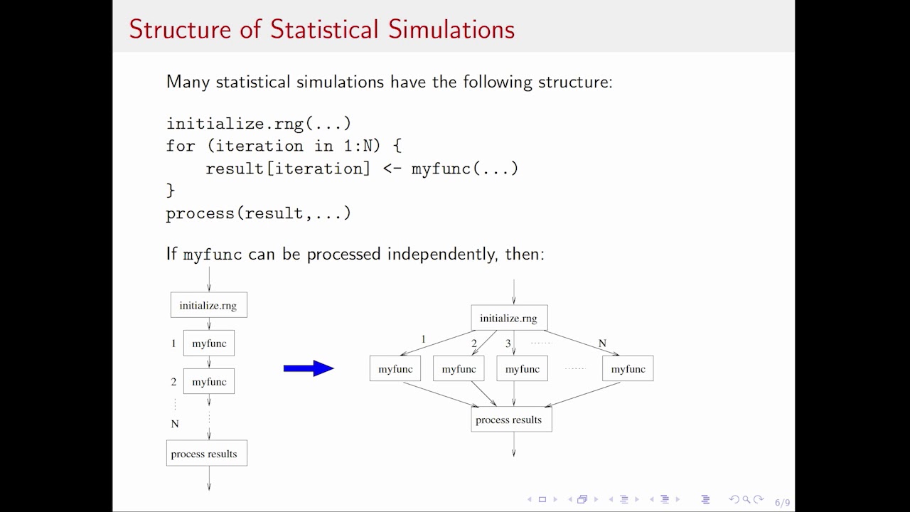 useR! International R User 2017 Conference Introduction to parallel computing with R