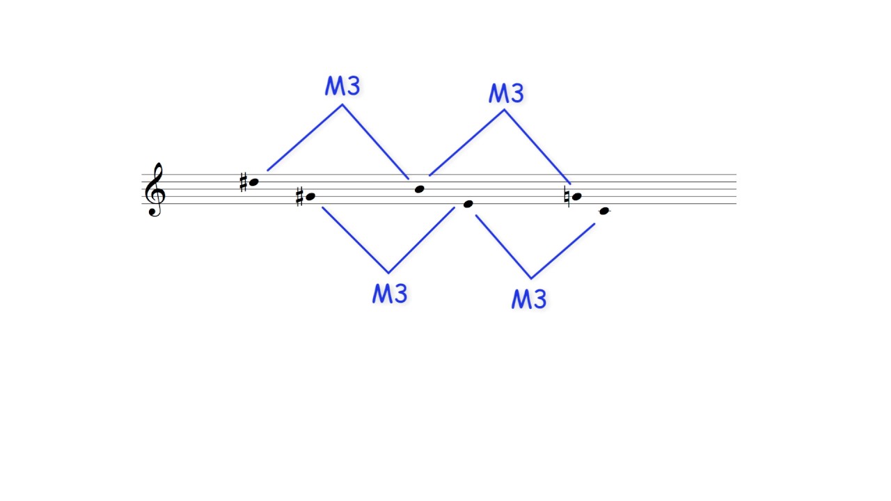 Theory of Jazz: Coltrane changes/Three Tonic System