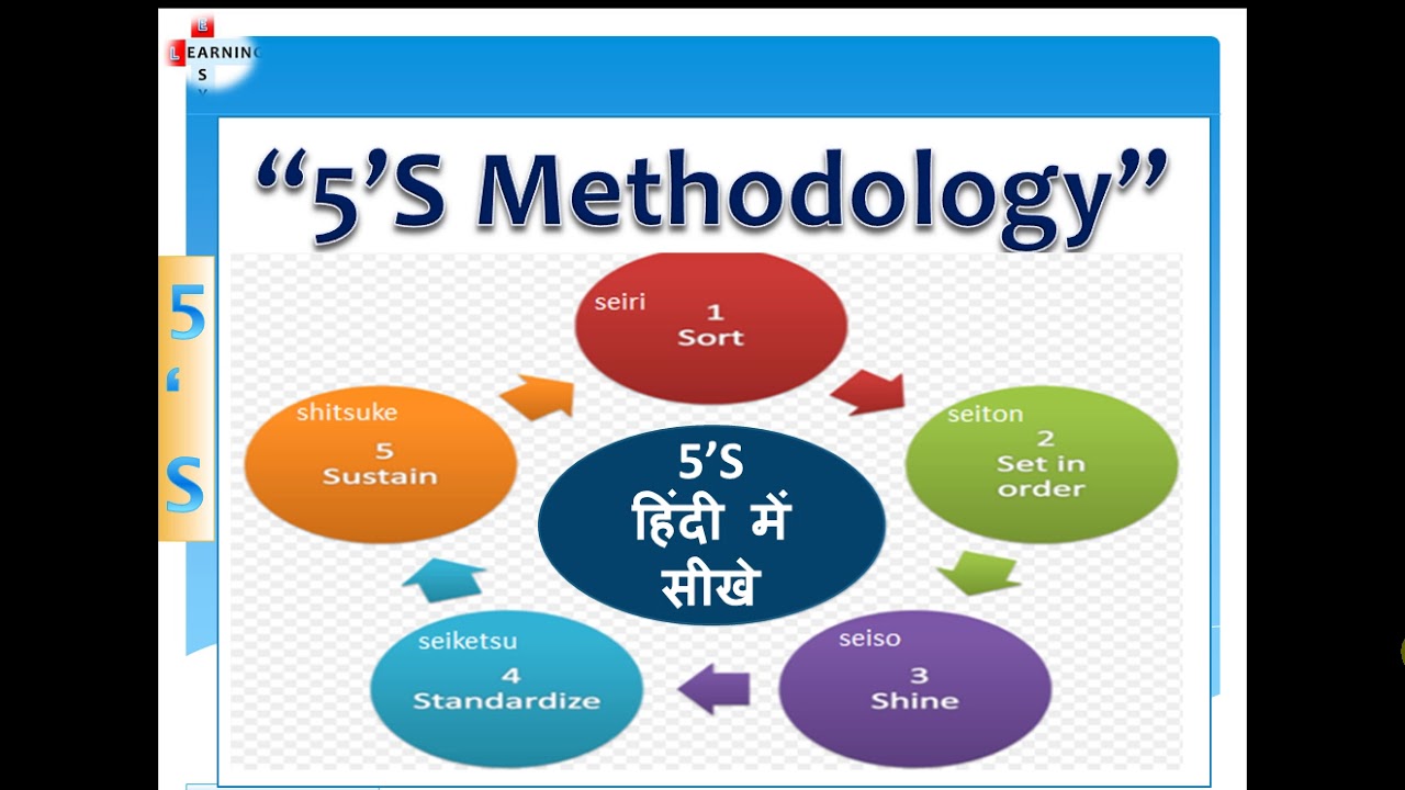 '5S'Methodology in Hindi